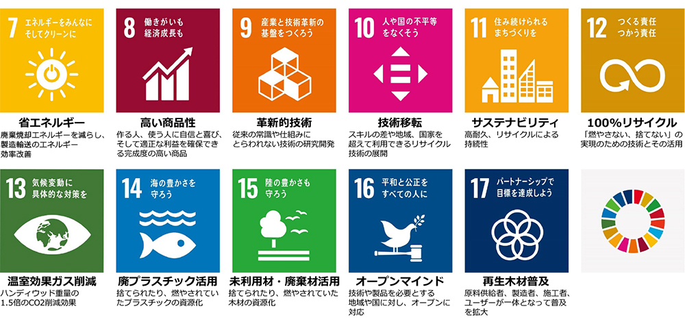 SDGsの17の目標